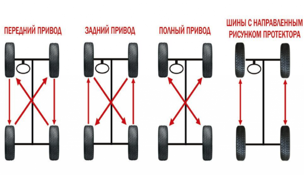 Как шины неравномерно изнашиваются